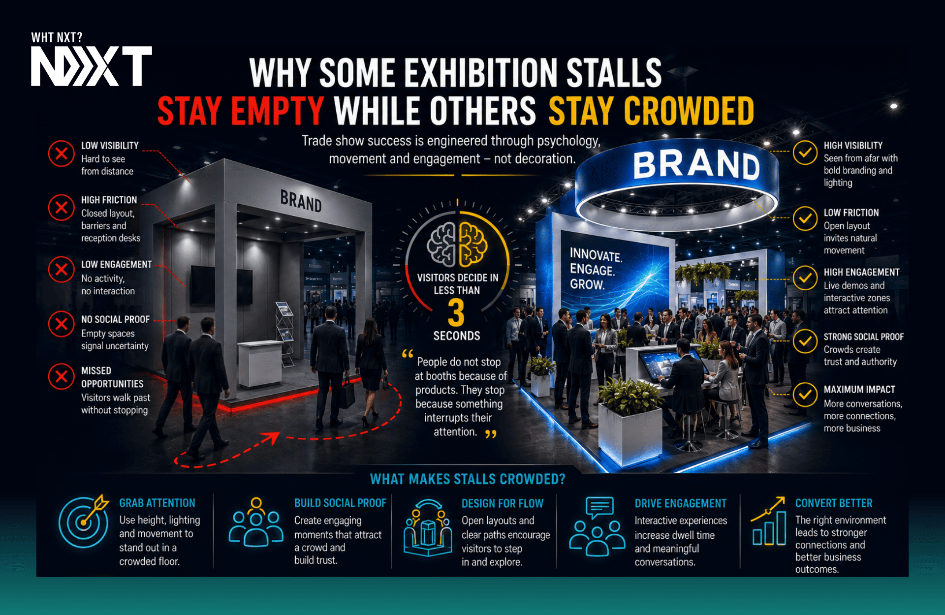 Why Some Stalls Stay Empty While Others Stay Crowded
