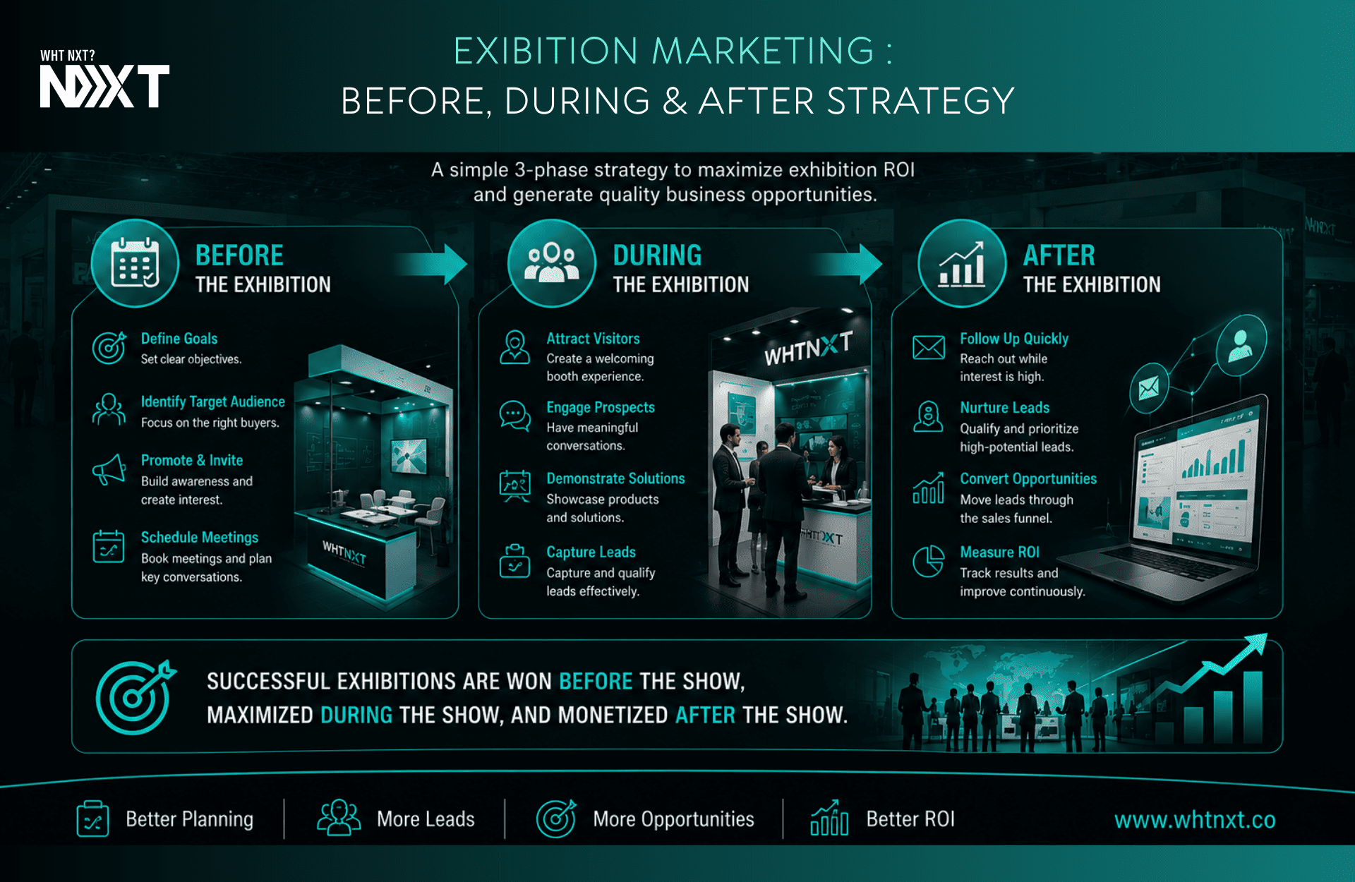 Exhibition Marketing: Before, During & After Strategy Guide