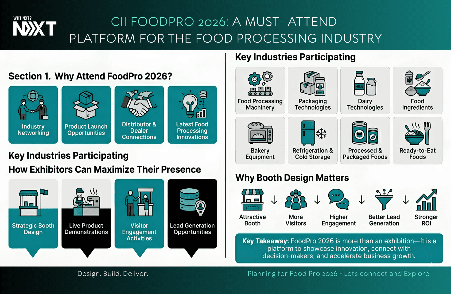 CII FoodPro 2026: A Must-Attend Platform for the Food Processing Industry