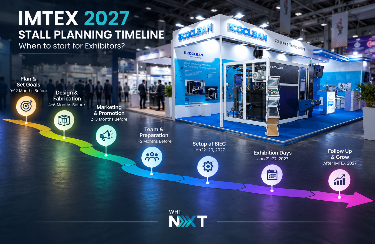 IMTEX 2027 Stall Planning Timeline: When to start for Exhibitors?