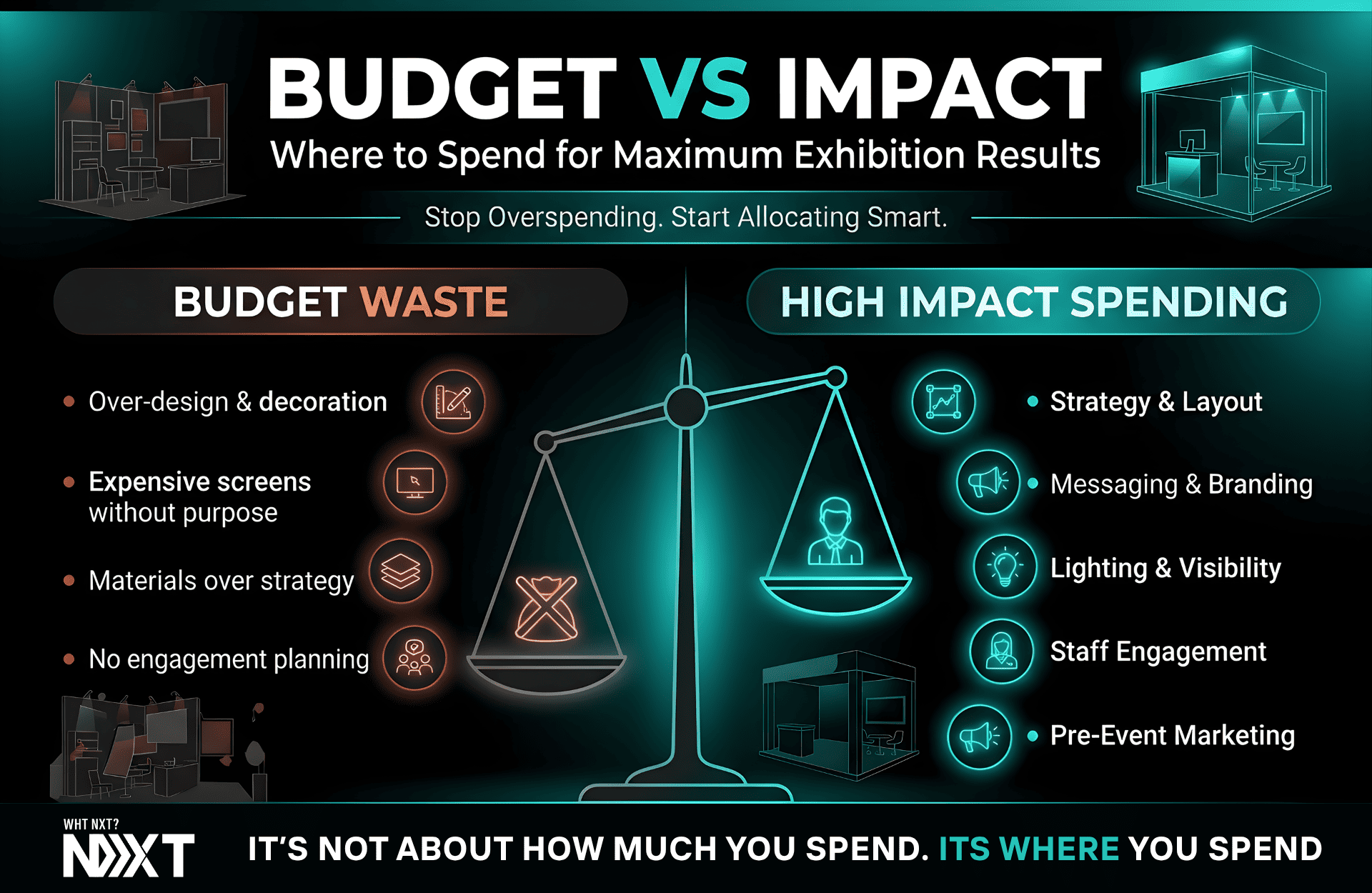 Budget vs. Impact: Where to Spend for Maximum Exhibition Results