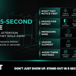 The 5-Second Rule: Capturing Attention Instantly at Exhibitions